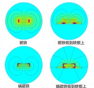 什么是锅磁？锅磁（磁力线 种类 应用）介绍